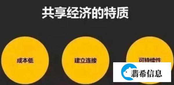 共享wifi二维码推广项目月入过万，是怎么做到的？