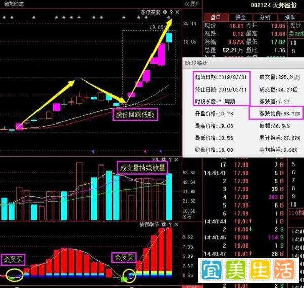天富能源：低价＋芯片＋能源互联网概念股，后市有望爆发