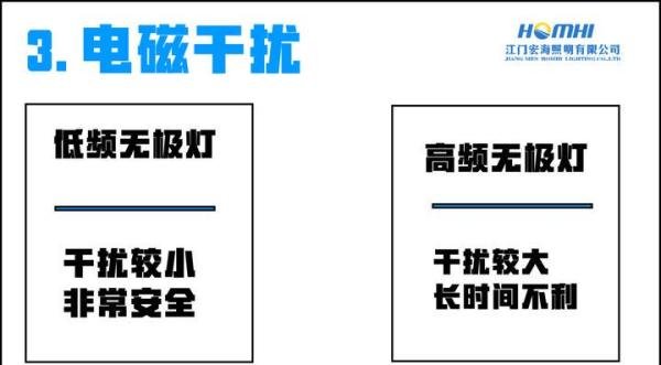 低频无极灯好还是高频无极灯好?