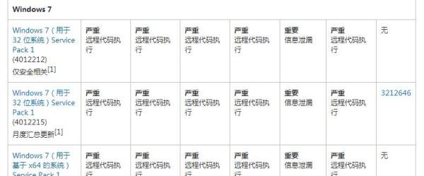勒索病毒/永恒之蓝补丁怎么打/怎么预防勒索病毒