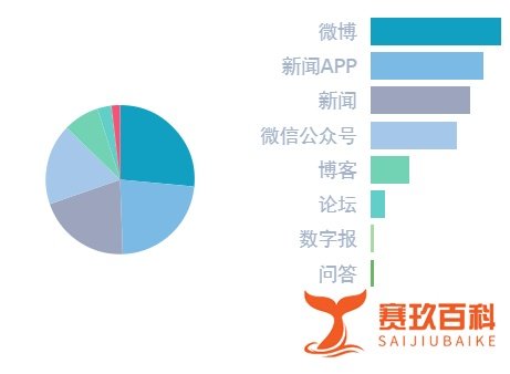 今日头条、腾讯互相起诉 仇与怨的始末