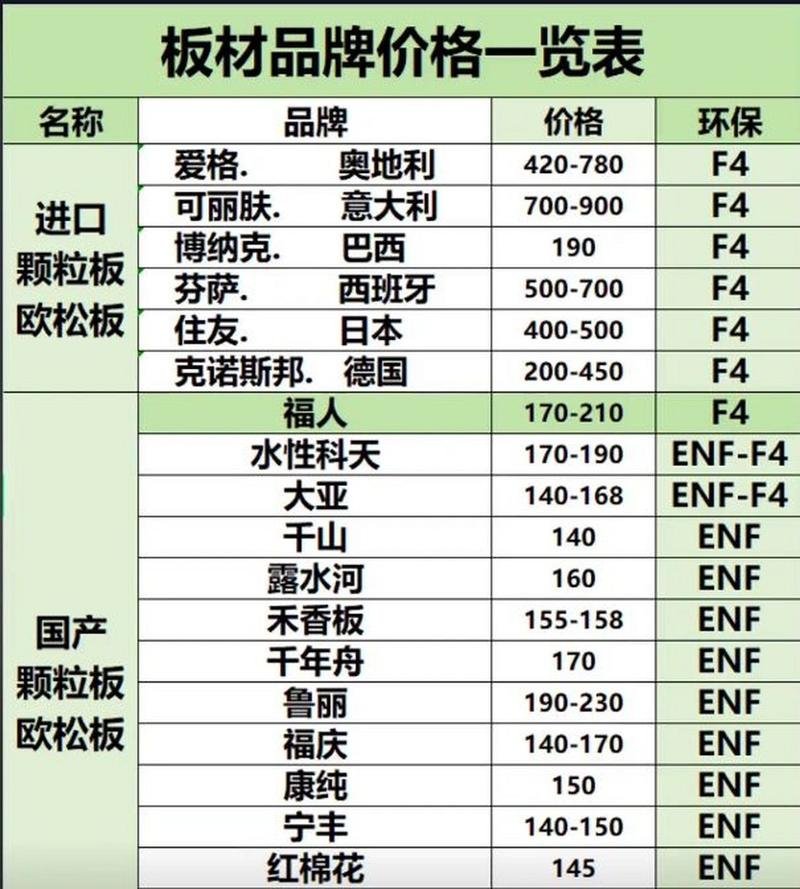 吉林露水河属于几线品牌，露水河是吉林森工的吗