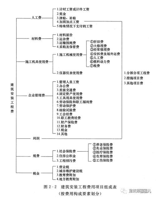 华东五市旅游7天多少钱，华东五市7日游旅游价格多少