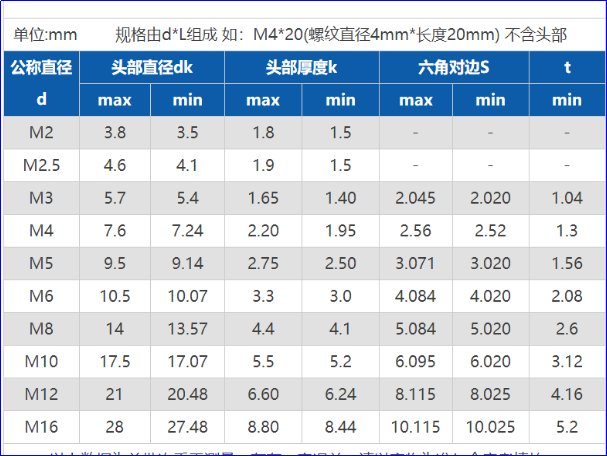 六角螺帽尺寸规格
