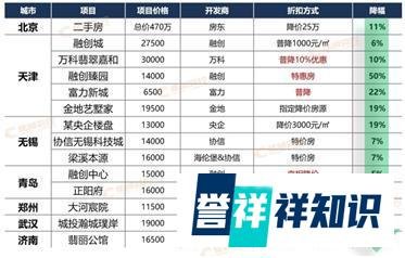 房企开始抢救金九银十了！现在你可以这么做