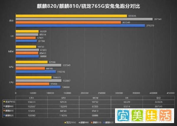 高端5G Soc芯片卖中端价格，荣耀30S将给手机市场带来怎的冲击？