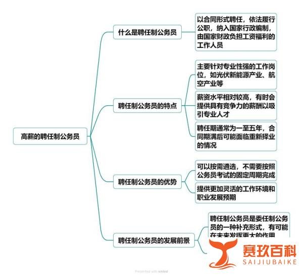 高薪的聘任制公务员到底香不香