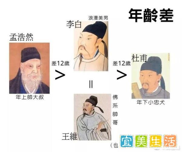 孟浩然撮合李白做“上门女婿”