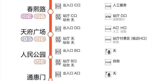 收藏!成都地铁2号线站点服务大全