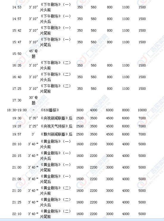 赣州电视台的新闻综合频道