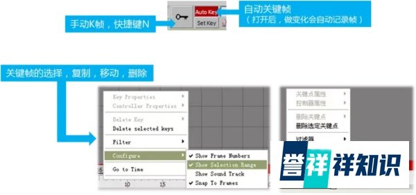 知识课堂 | 游戏动画入门课程之动画模块......