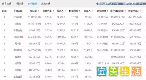 网贷行业迎来黑色星期一,十七家平台出事!