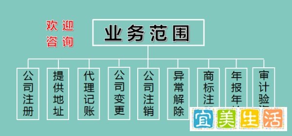 杭州注册公司挂靠地址多少钱一年?