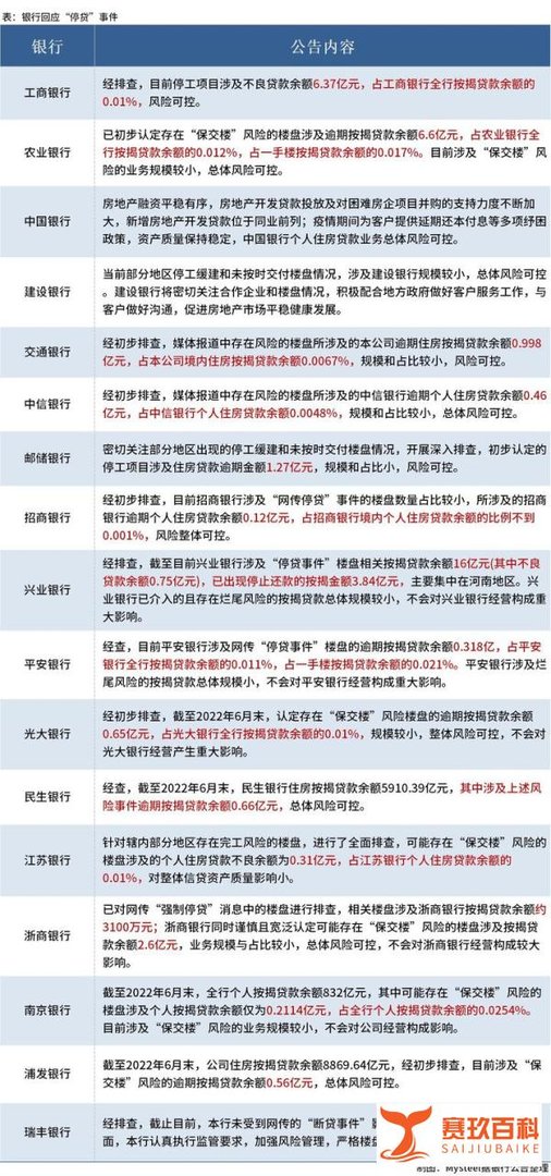 银保监会回应停贷事件，17家银行披露排查情况