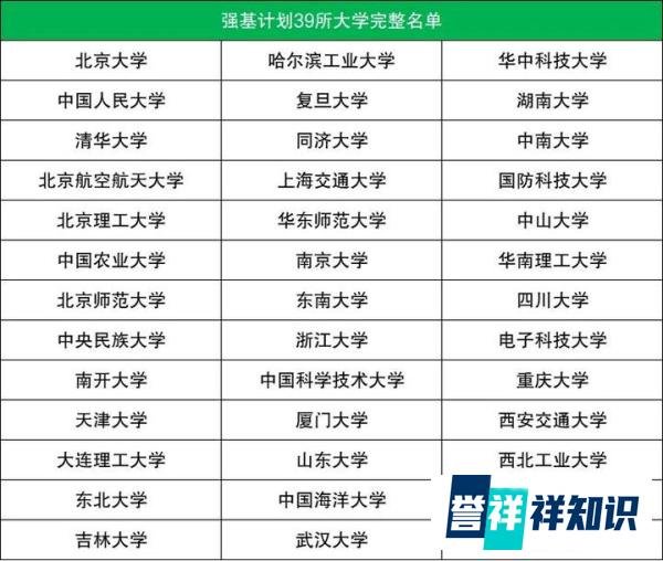 升学规划参考：强基计划虽好，但这些学生是真不适合报考！