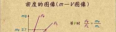 一升等于多少公斤