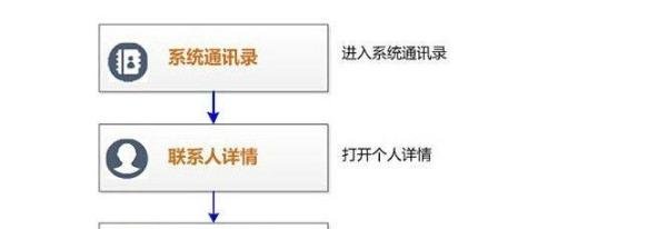 微会如何免费打电话