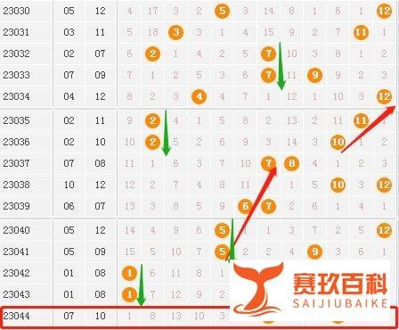 5注千万大奖,大乐透44期开奖结果,你收获惊喜了吗?