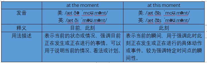 at this moment和at the moment的区别是什么?