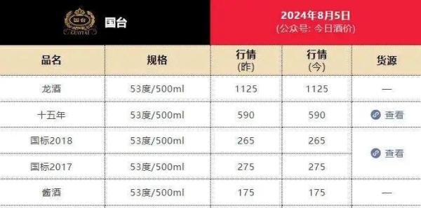 太突然！天士力突然卖身国企，闫希军家族输血白酒生意？