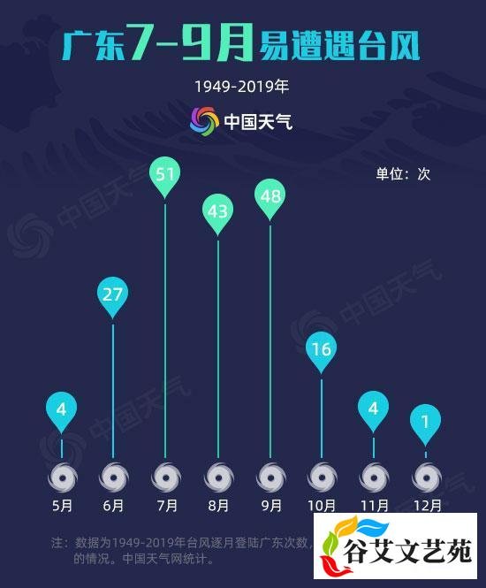 台风“海高斯”登陆广东珠海沿海 粤西沿海风雨齐袭