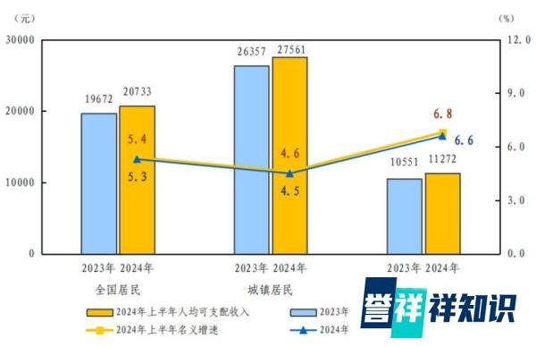 42家银行平均薪酬曝光，六大行人均月薪不到3万，这个水平如何？