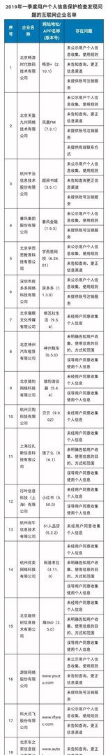 刷脸支付将上线美颜功能，多家企业不当收集隐私 | 财经日评