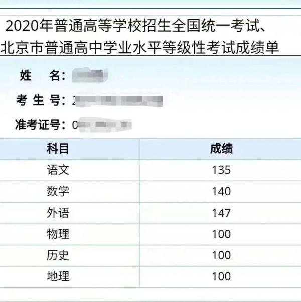 北京历年高考状元(1994~2020)和前20名屏蔽生分布(2021~2024)