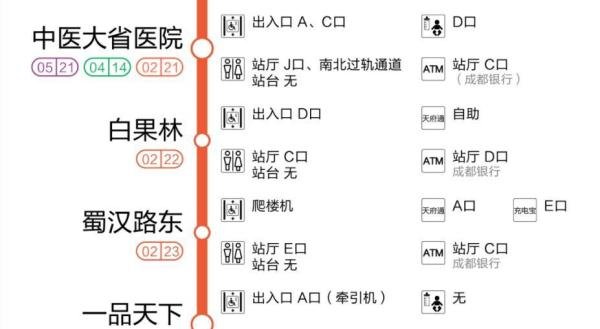 收藏!成都地铁2号线站点服务大全