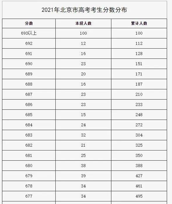 北京历年高考状元(1994~2020)和前20名屏蔽生分布(2021~2024)