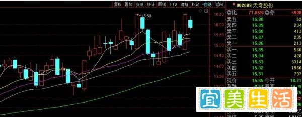 中国股市:下周或将一飞冲天的10匹黑马,2025年有望爆发5到10倍