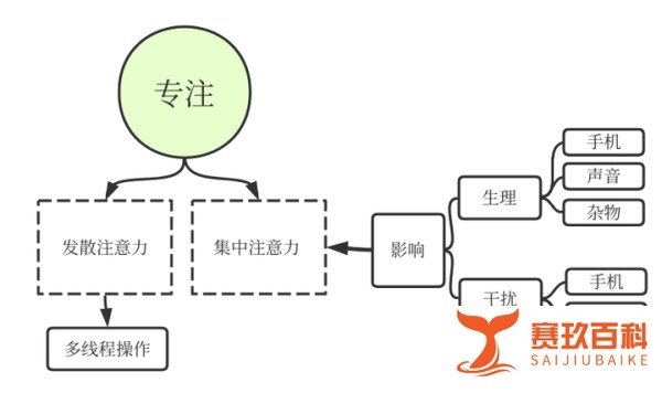 专注是种能力，大脑的两种注意力模式