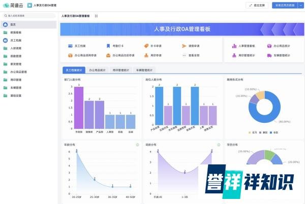 OA、HRM、EHR、HRBP到底啥区别?终于有人讲明白了