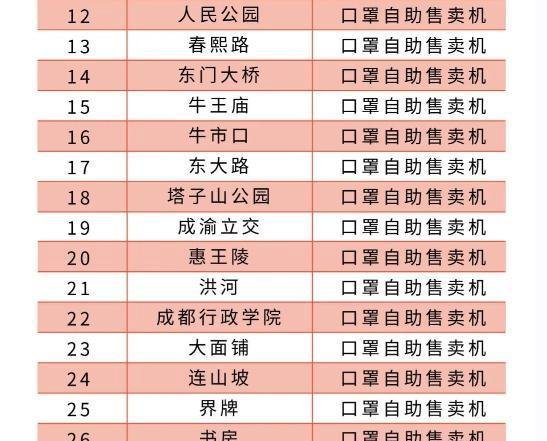 收藏!成都地铁2号线站点服务大全
