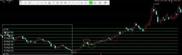 炒股必备技能画线之百分比线以及运用与技巧,学到即赚,建议收藏