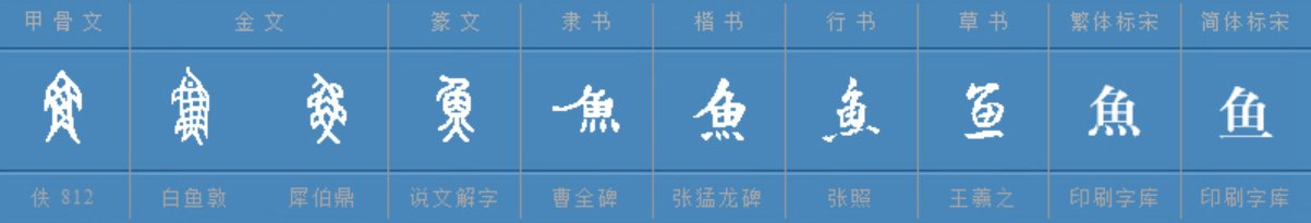 灯谜: 一把刀，顺水漂，有眼睛，没眉毛，(打一动物名)