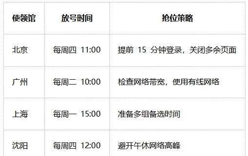 美签大变天！DS-160条形码新规发布，这些错误千万别犯！