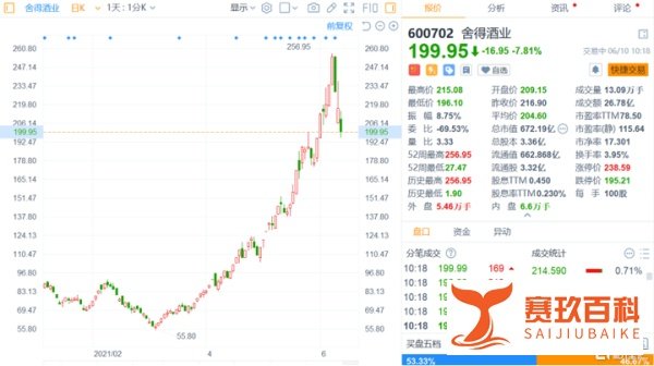 重磅炸弹!舍得酒业遭知名私募举报一度暴跌9%,涉嫌被非法操纵