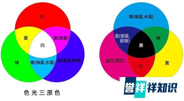 色料三原色和色光三原色,它们有什么不同?