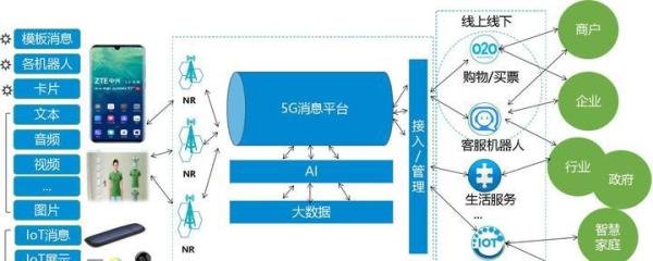 马化腾有危机感了!三大运营商5G消息年底正式商用,微信或被取代