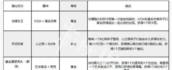 金铲铲之战s10返场时间