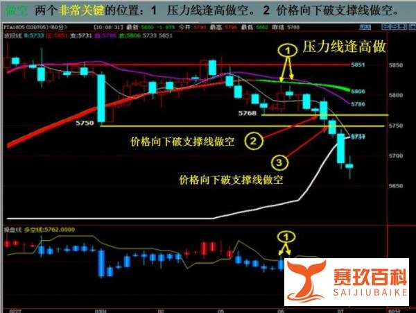 期货大佬因爆仓10天内亏完1.45亿跳楼，有人声称要“远离期货”