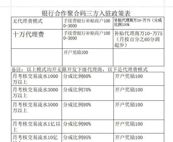 “微信、支付宝个人收款码将不能用于经营收款”