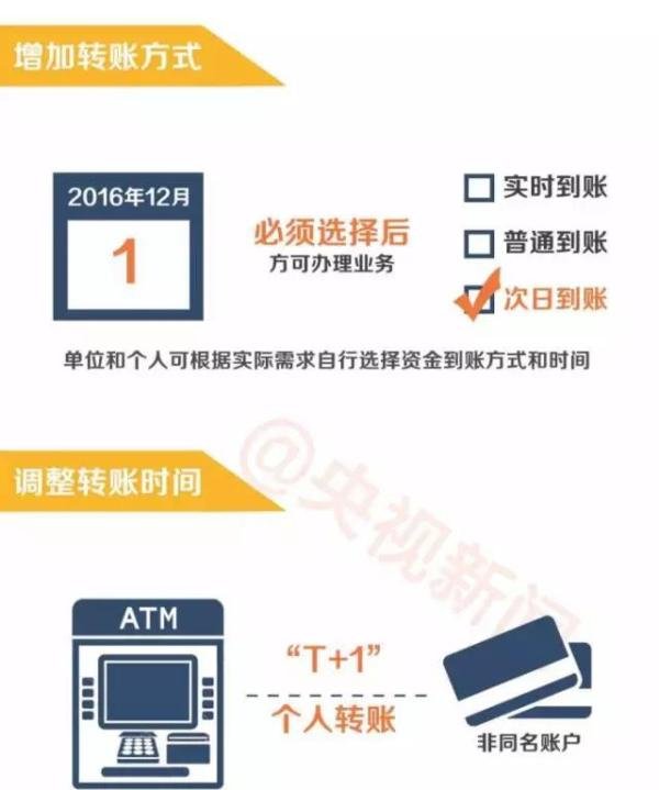 今天起，这些银行新规将影响你的钱袋子