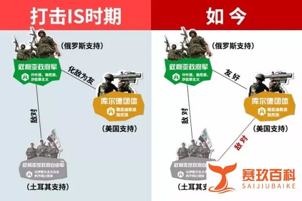 炮炸毛熊 打脸美帝！土鸡撑腰的叙利亚自由军什么来头？