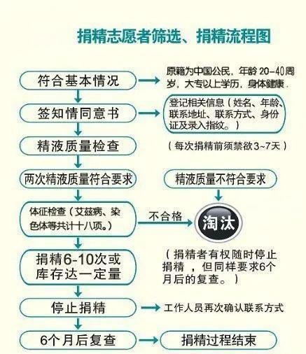 陕西省人类精子库官方介绍