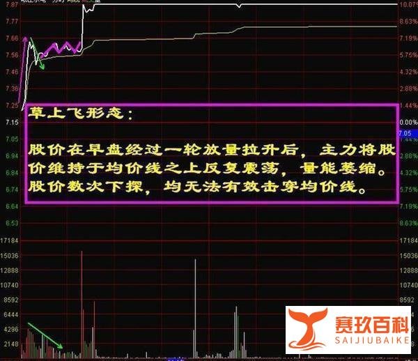极少人知道的精准短线牛股战法,一旦掌握了,就离高手不远了