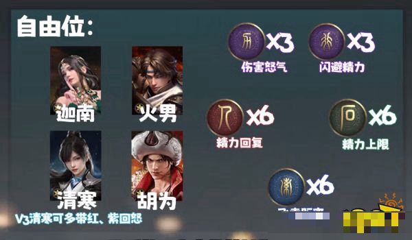 端游永劫无间新版里面的英雄天赋怎么加点的