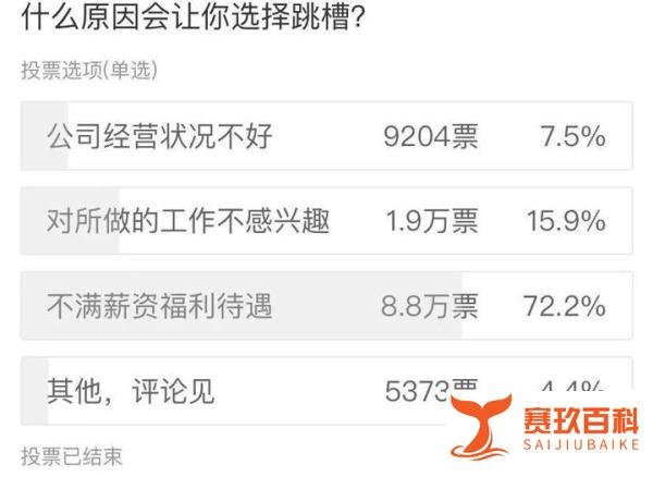 95后平均7个月离职,这届年轻人跳槽比上班还勤奋?