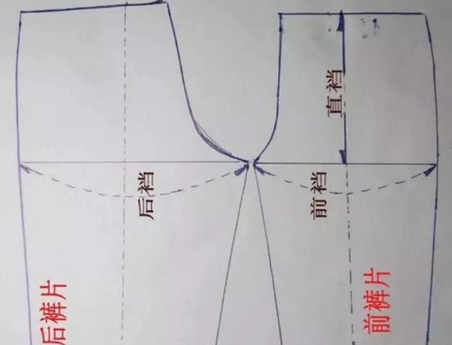 男士裤子的前裆 后档 中裆分别是从哪开始量？
